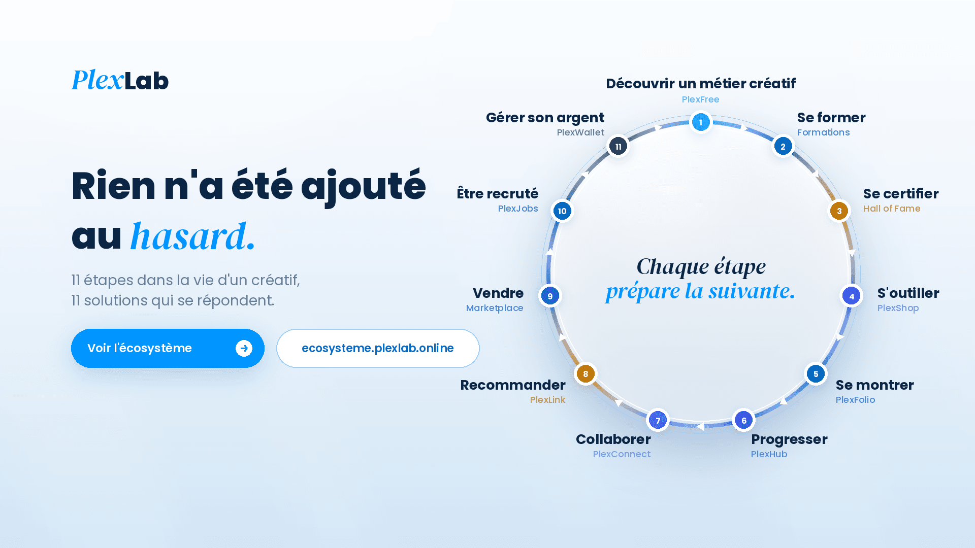plexlab-systeme-cercle-16x9.png